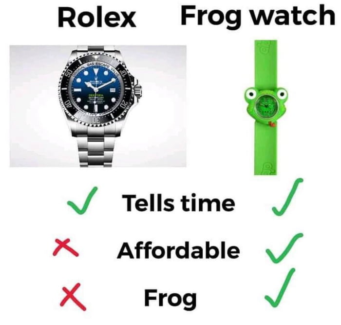 Frog Watch
